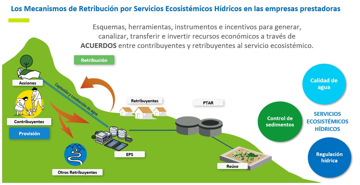Ciclo del agua MERESE